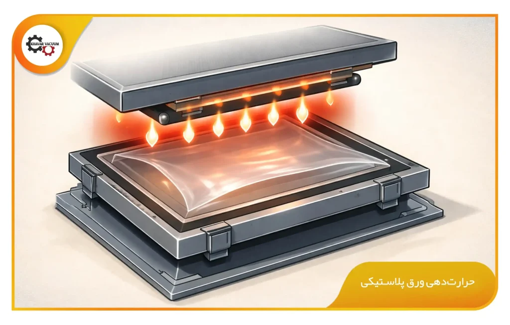 حرارتدهی ورق پلاستیکی (khavarvacuum.ir)