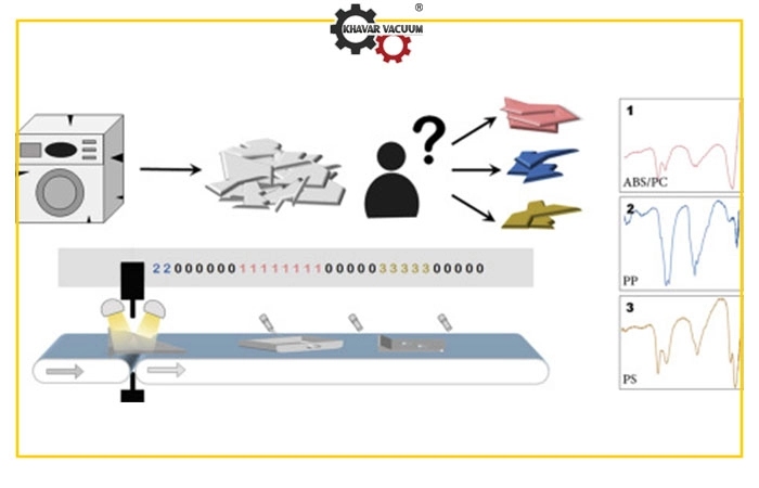 تفکیک پلاستیک با فناوری NIR چگونه کار می‌کند؟